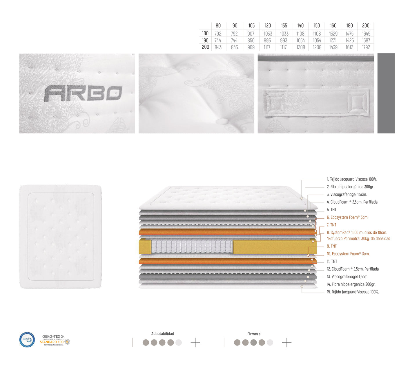 Colchón Arbo | Muelles Ensacados + Viscoelástica | Doble Cara – Altura 33 cm