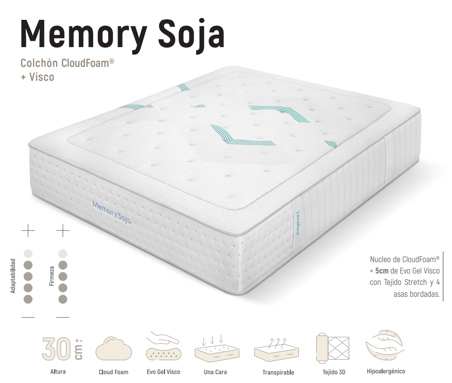 Colchón Memory Soja | CloudFoam® + 5 cm Evo Gel Visco | 30 cm – Firmeza Media-Alta | Una Cara