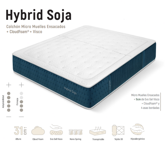Colchón Hybrid Soja | Micro Muelles Ensacados + EvoGel® Visco + CloudFoam® | 31 cm – Firmeza Media | Doble Cara